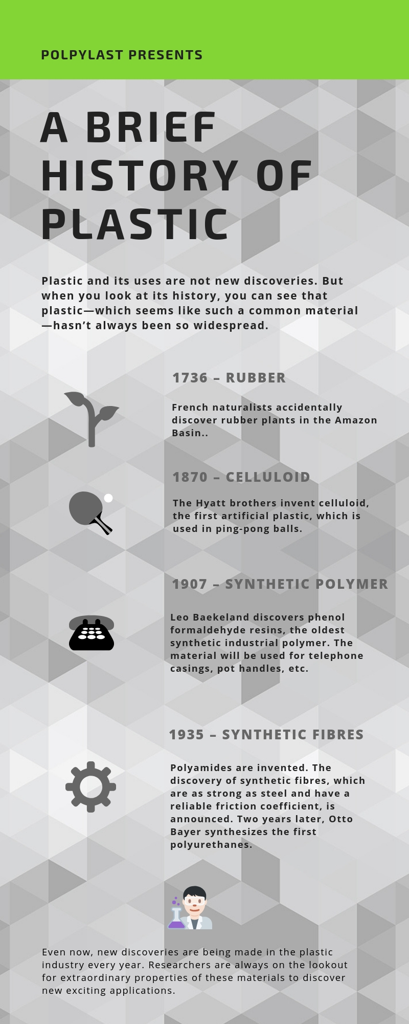 A brief history of platic
